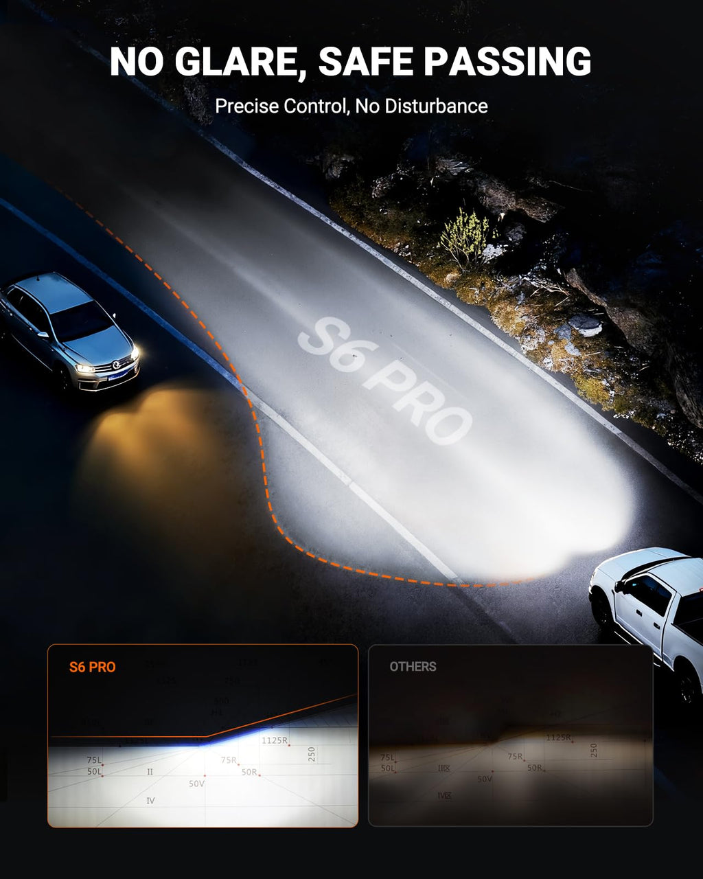 SEALIGHT H4 LED Bulbs, 66000LM Super Brighter, 6500K Cool White 9003 Driving Light Bulbs, 1:1 Size S6-Pro HB2 9003 Fog Light, IP68 With Cooling Fan, Plug and Play, Pack of 2