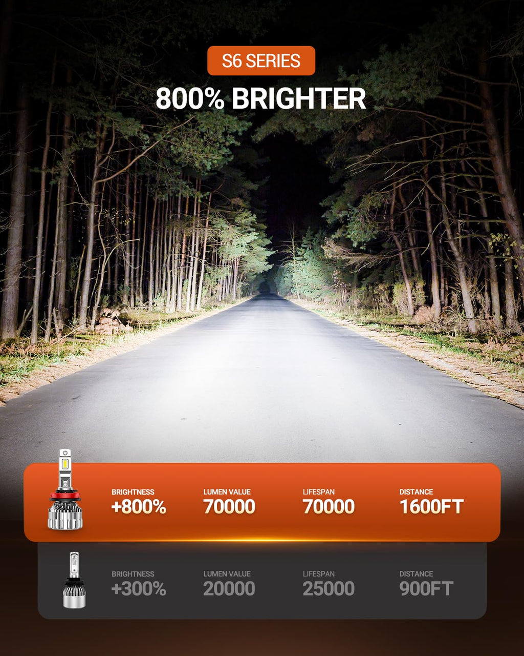 SEALIGHT H13 Bulbs, 70000LM 800% Brighter 6500K Cool White H13 Bulbs with Fan, 70000H Lifespan, IP68 Waterproof, Pack of 2