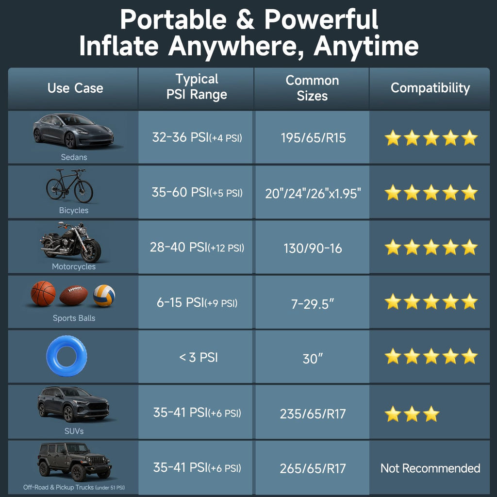 OlarHike Tire Inflator Portable Air Compressor,Dual Power-3*2000mAh &12V DC