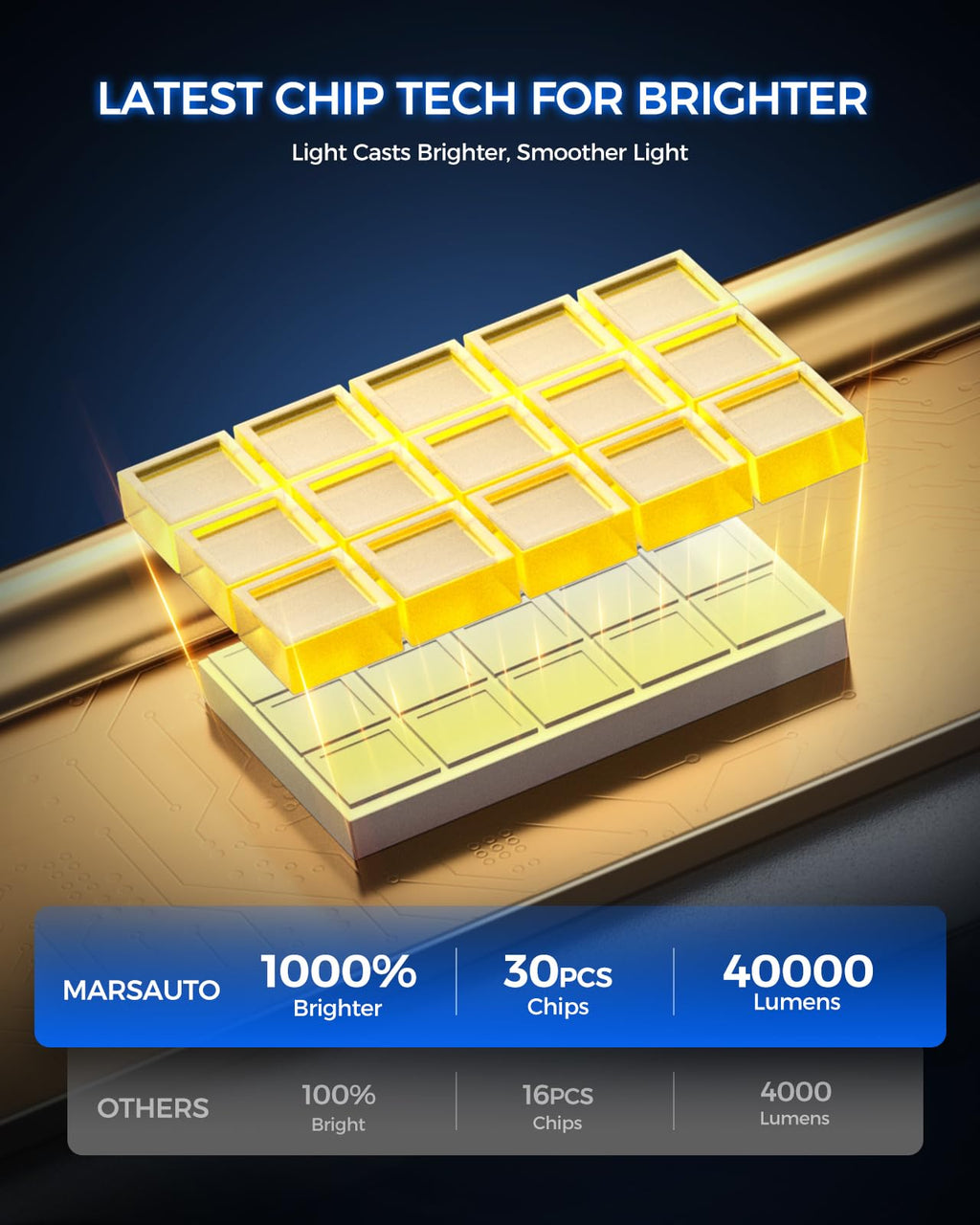 Marsauto - H7 led lights for car- High-Performance H7 Led Bulb- 2 Bulbs