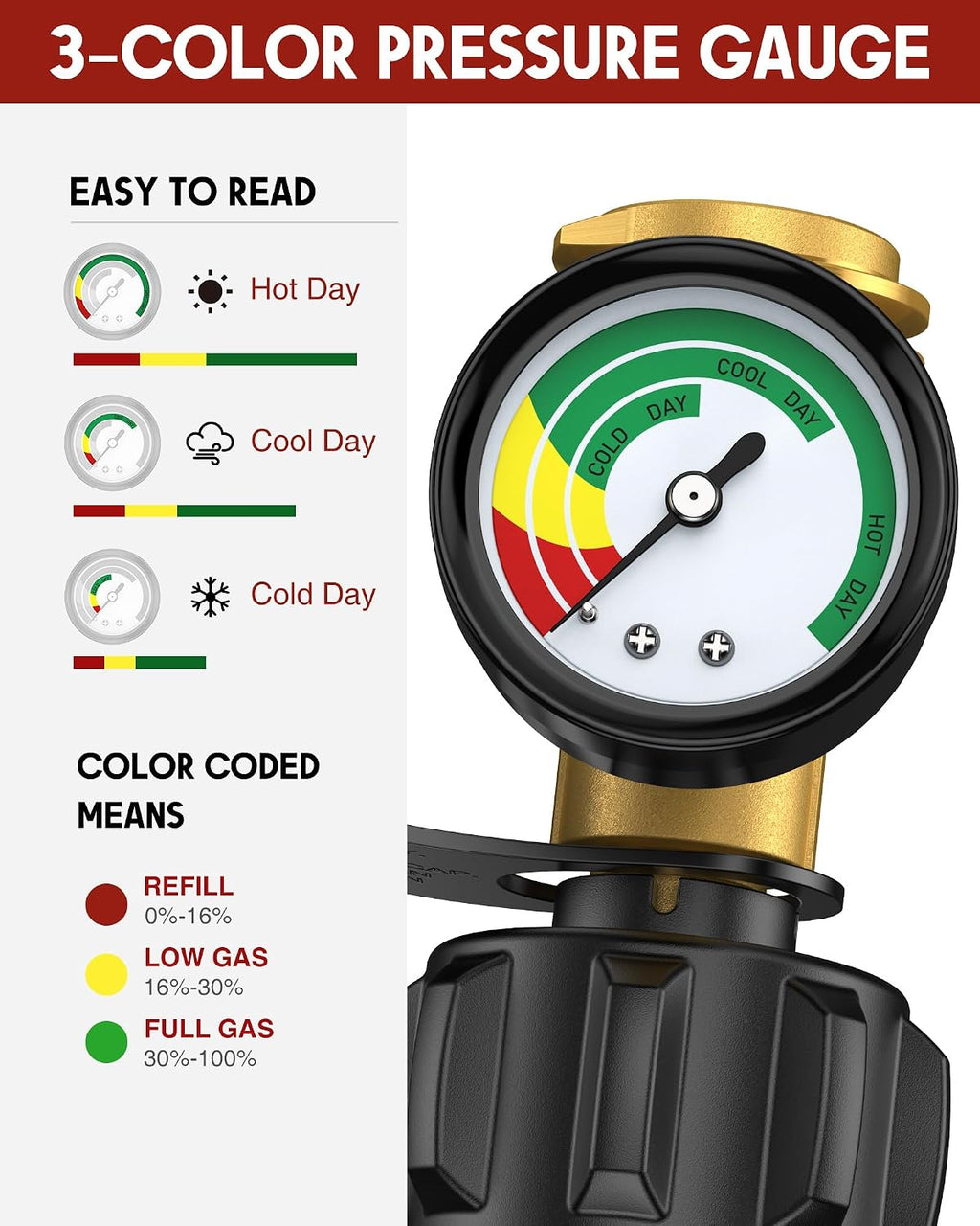 GasXpert Propane Tank Gauge Level Indicator, Gas Grill Gauge for 5-40lbs Propane Tank, Upgraded 3 Temperatures Scale, Color-Coded Propane Gauge for Grill, Heater, Fryer, Camper