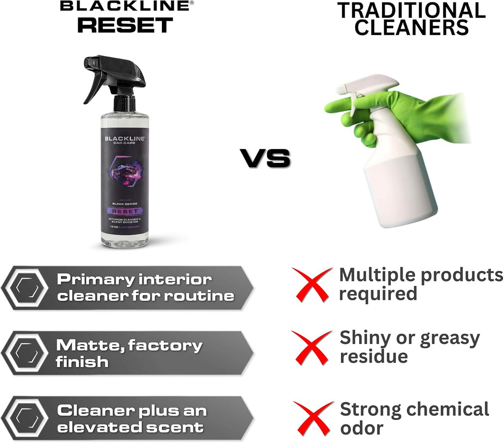 Blackline Reset Interior Car Cleaner & Deodorizer Spray - Dark Ice