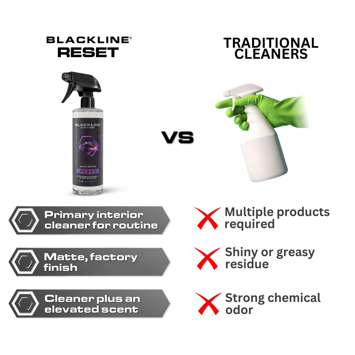 Blackline Reset Interior Car Cleaner & Deodorizer Spray - Dark Ice