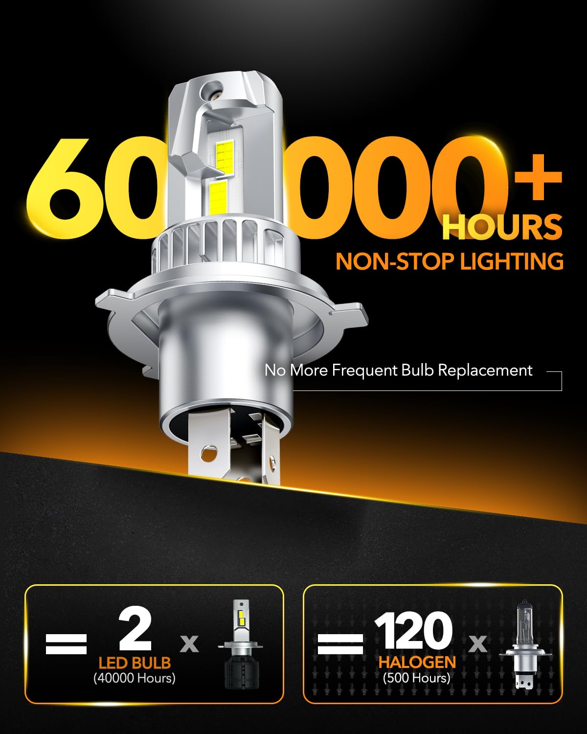 OXILAM H7 LED Light Bulb, 60000LM 10X Brighter 6500K White, Anti-Flicker, 60,000Hrs Lifespan, Plug and Play, H7 Fog Compatible with Cars Trucks SUVs, Pack of 2