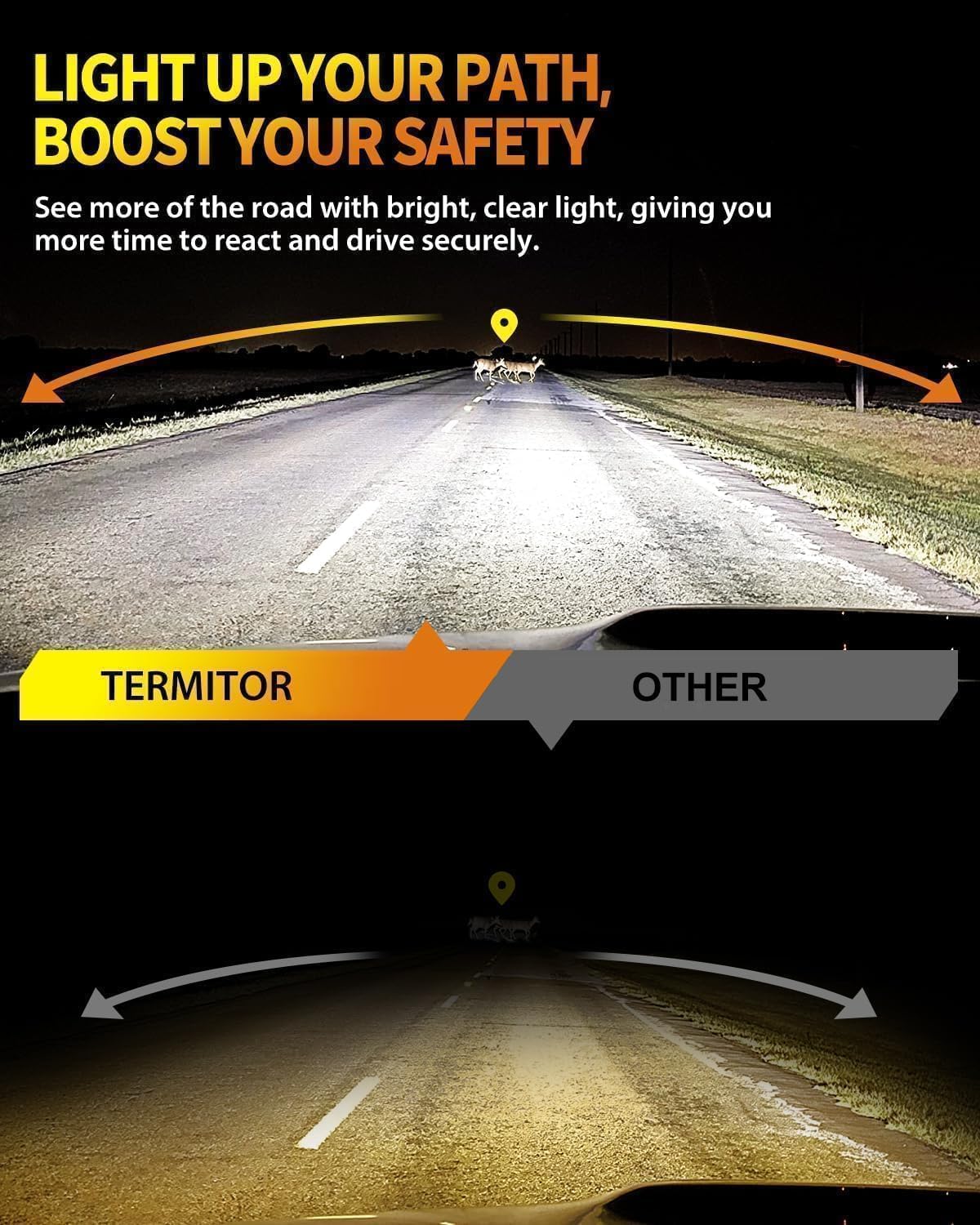 Termitor Latest H11 9005 LED Head1ight Bulbs Combo, 150,000LM LM High/Low Beam, 85K+ Hours Long Service Life, 6500K Cool White, Real 1:1 Halogen Size H9 HB3 Off-Road Light for Car UTV SUV, Plug N Play