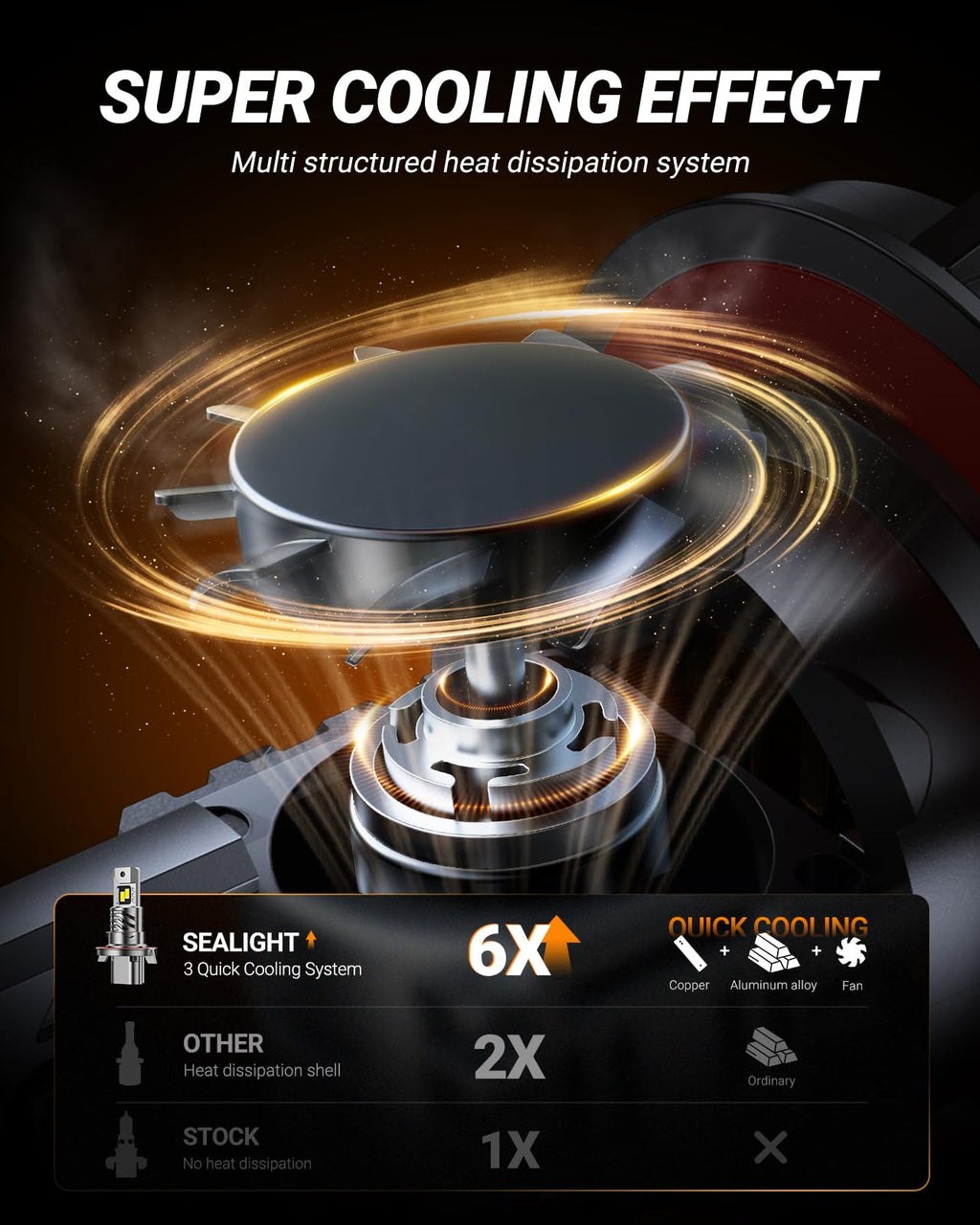 SEALIGHT H11 Fog Light Bulbs, 50,000LM 8X Brightness H8/H9/H16 Light Bulbs, 6500K Cool White Bulbs with 15000RPM Fan, Plug and Play, IP68 Waterproof, Pack of 2