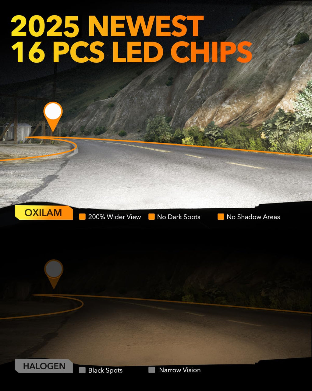 OXILAM H7 LED Light Bulb, 60000LM 10X Brighter 6500K White, Anti-Flicker, 60,000Hrs Lifespan, Plug and Play, H7 Fog Compatible with Cars Trucks SUVs, Pack of 2