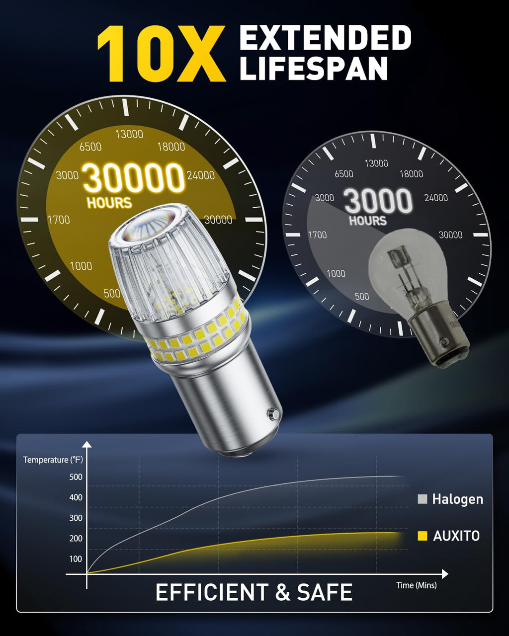 AUXITO 194 LED Bulb 6000K White Dome Light, 168 2825 W5W T10 Wedge 24-SMD 3014 Chipsets Error Free LED Replacement Light for Car Interior LED Dome Map Door License Marker Lights, Pack of 10