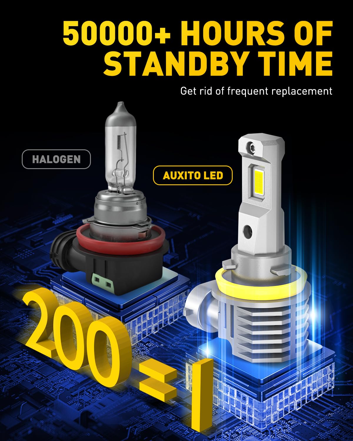 AUXITO H11 H8 H9 LED Bulbs, 80000LM 15X Brighter, 5-Min Plug and Play, 6500K Daylight, 60000H Lifespan, Error-Free, Pack of 2