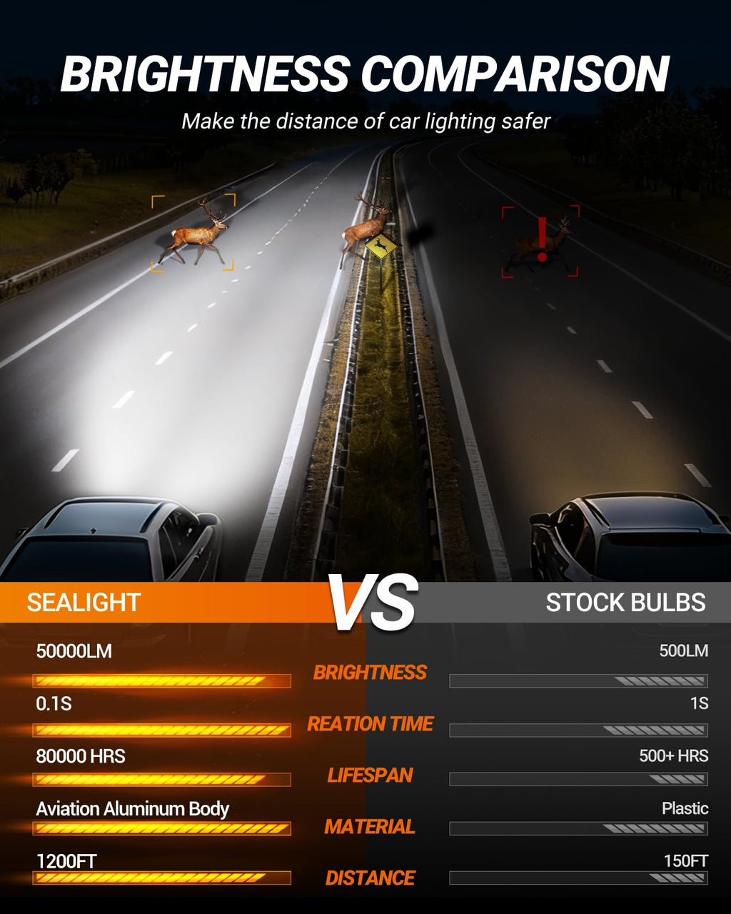 SEALIGHT H11 Fog Light Bulbs, 50,000LM 8X Brightness H8/H9/H16 Light Bulbs, 6500K Cool White Bulbs with 15000RPM Fan, Plug and Play, IP68 Waterproof, Pack of 2
