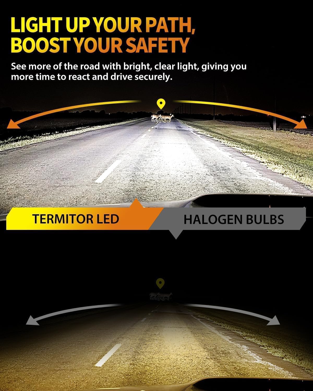 Termitor 9007/HB5 Light Bulbs, 90000LM 1500% Brightness, 70K+ Hours Lifespan, 6500K Cool White, 98%+ Vehicle Compatibility, Canbus Ready System, No Adapter Required, Plug N Play, Pack of 2