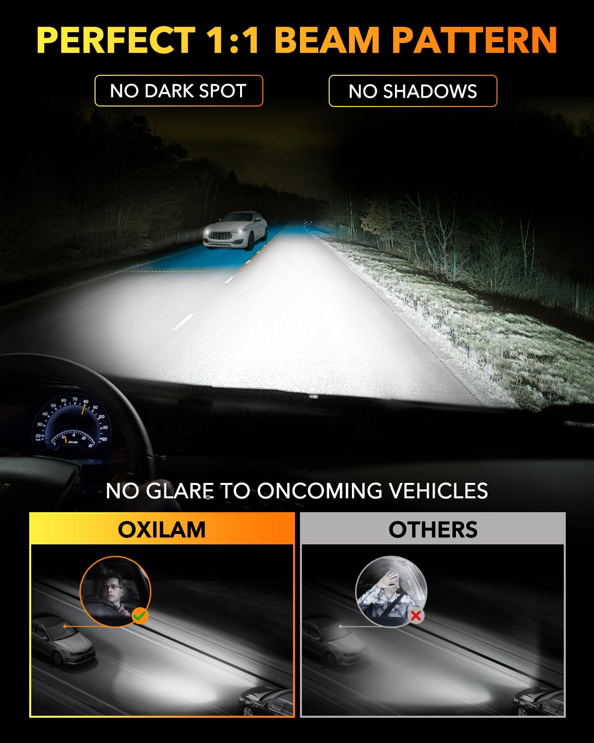 OXILAM H11 H8 H9 LED Bulb, 900% Ultra-Brightness, 5 Min Quick Install, 70000 Hours Lifespan, No Flicker, Plug and Play, Pack of 2