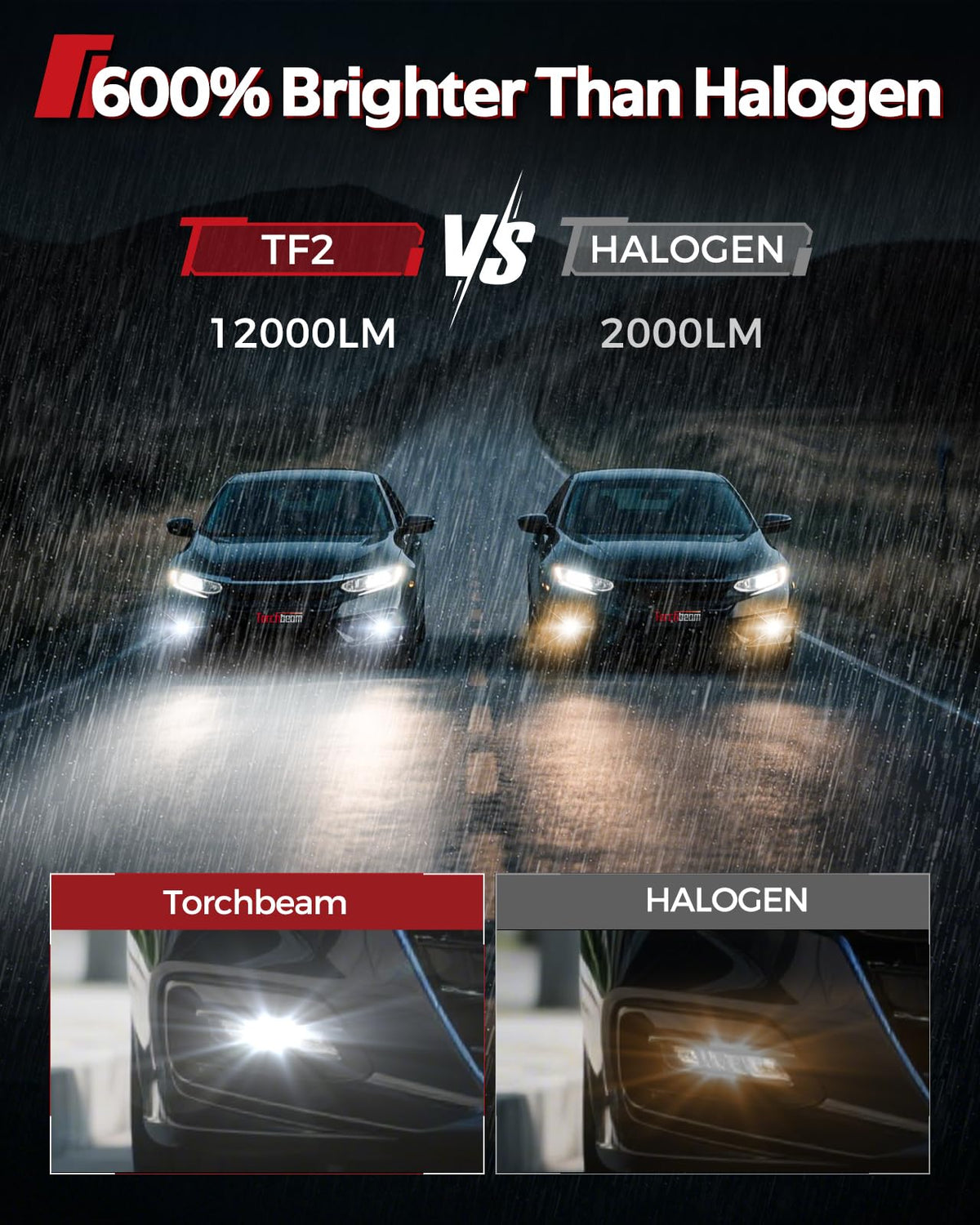 Torchbeam H11/H16/H8 LED Fog Light Bulb, 12000LM 6500K White, Plug and Play