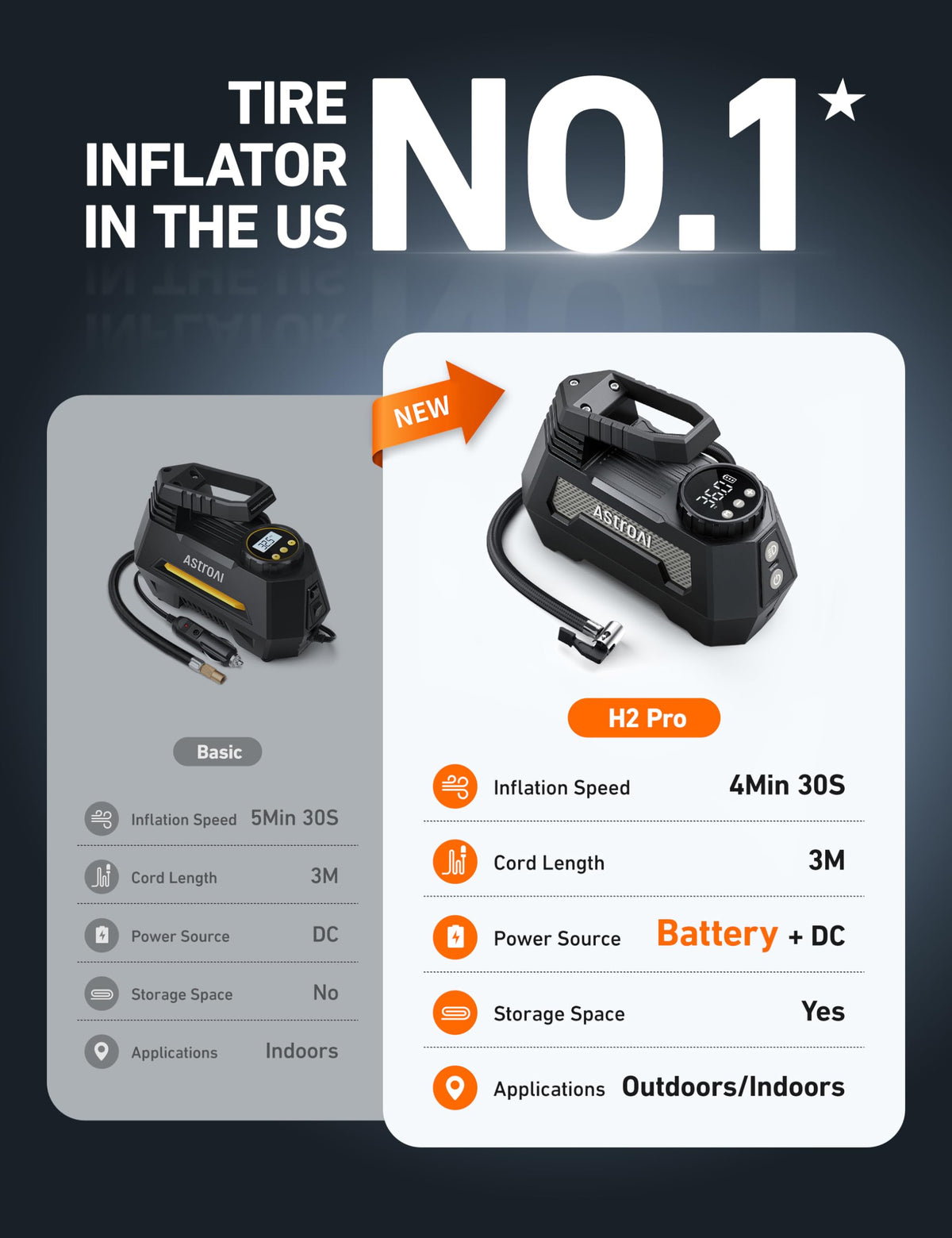 AstroAI H2 Pro Cordless Tire Inflator Portable Air Compressor 12VDC Battery