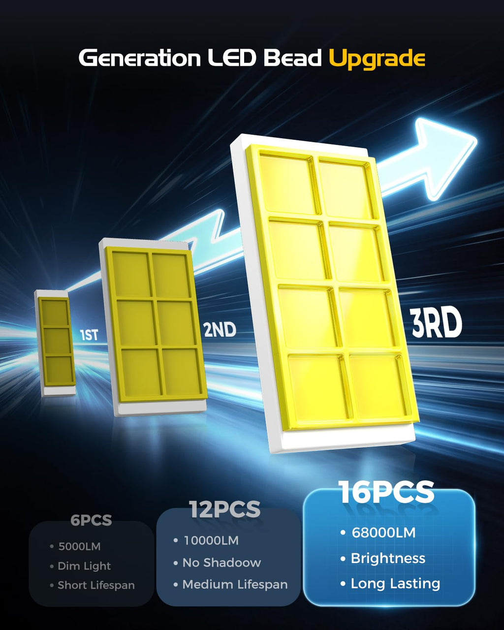 H7 Light Bulbs, 8X Ultra Brightness 60,000LM h7 Lights, 6500K Cool White Bulbs, Real 1:1 Mini Size Plug and Play, IP68 Waterproof, Pack of 2