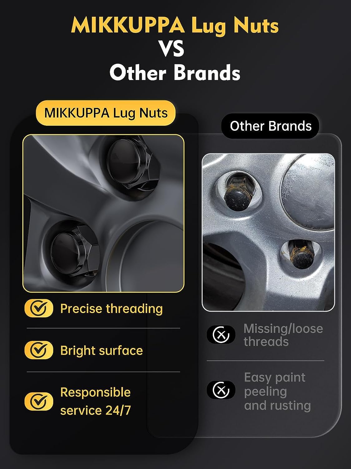MIKKUPPA M12x1.5 Lug Nuts, Replacement for Ford Honda Aftermarket Wheel