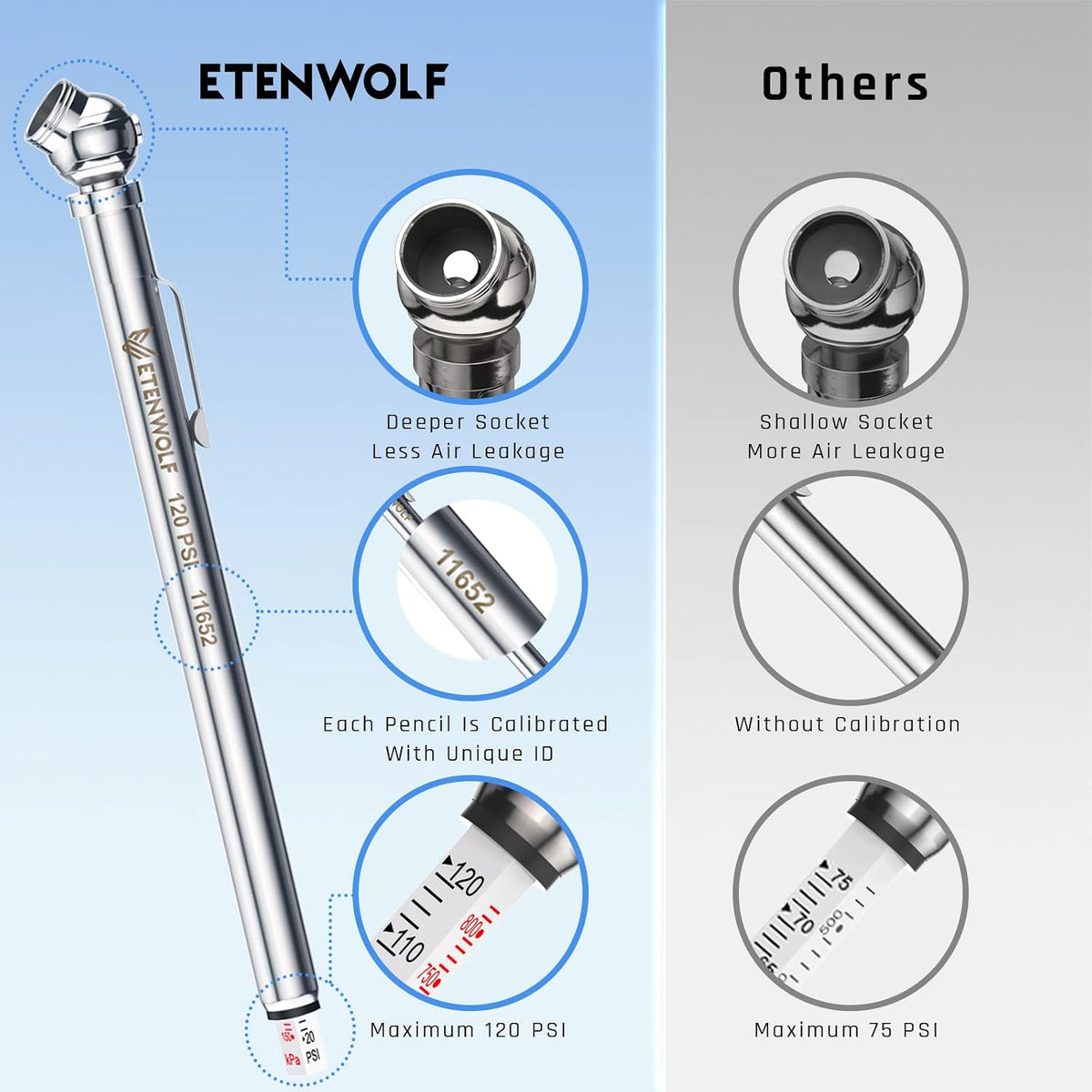 ETENWOLF Pencil Tire Pressure Gauge 2 Pack (10-50PSI, 20-120PSI)