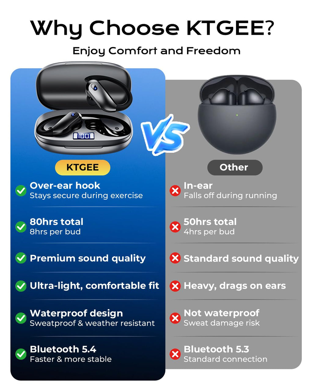 Sports Wireless Earbuds with EarHooks Bluetooth Headphones with ENC Mic
