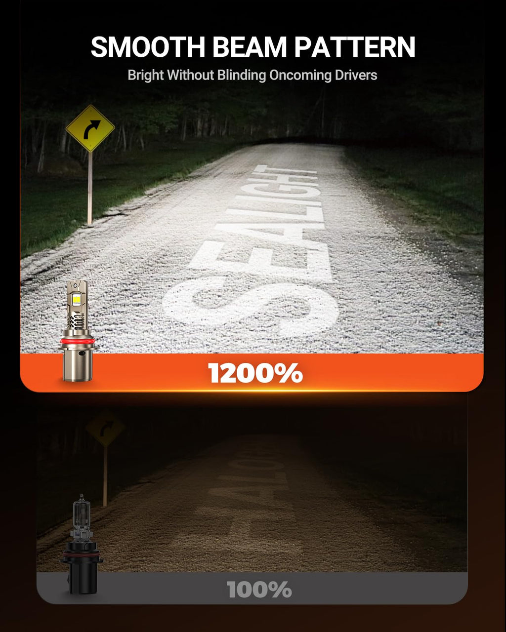 SEALIGHT H7 LED Bulbs, 60000LM 1000% Super Brighter, 1:1 Mini Size, 6500K Cool White, 80,000Hrs Long Service Life with Cooling Fan, Plug and Play, Pack of 2