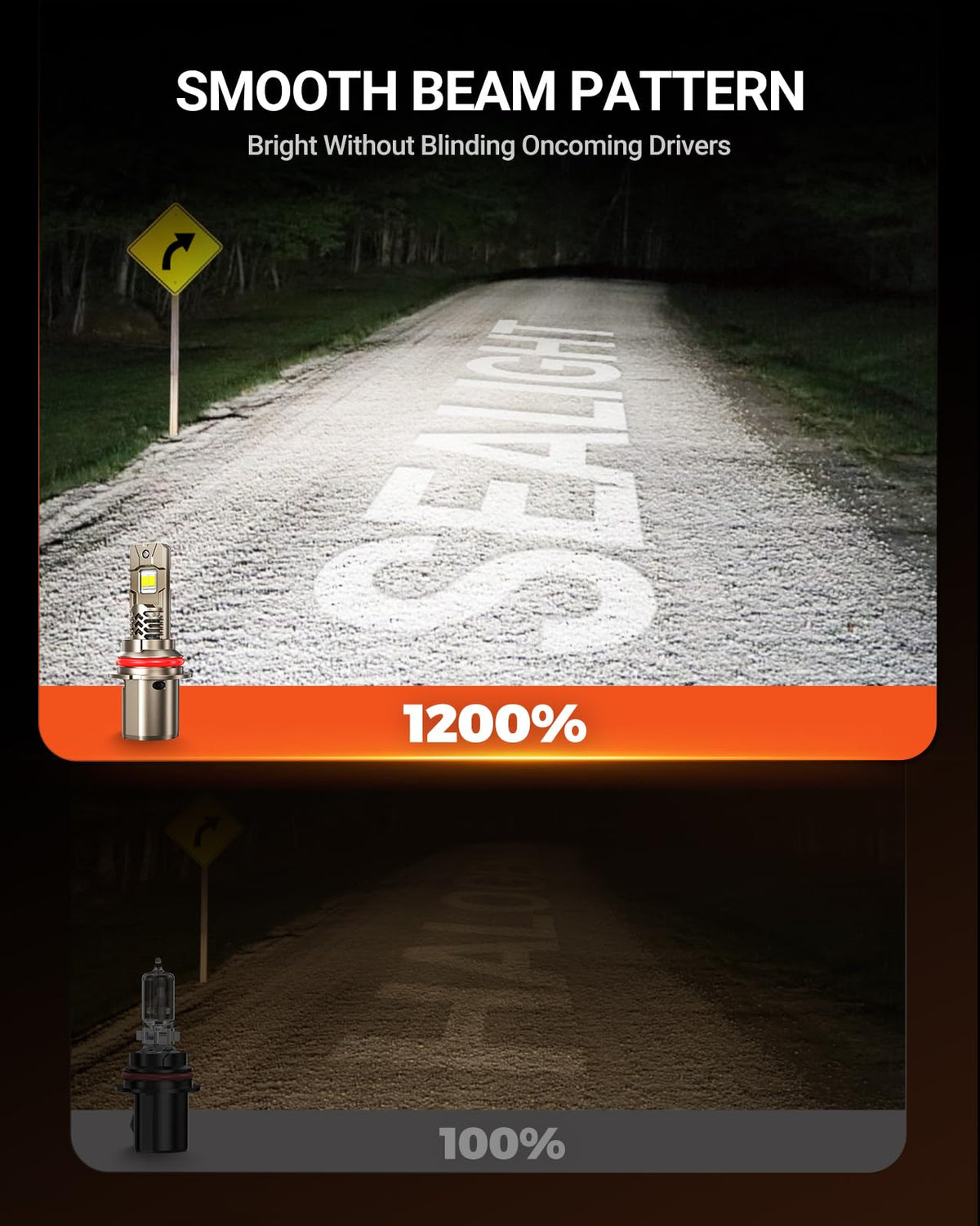 SEALIGHT H7 LED Bulbs, 60000LM 1000% Super Brighter, 1:1 Mini Size, 6500K Cool White, 80,000Hrs Long Service Life with Cooling Fan, Plug and Play, Pack of 2