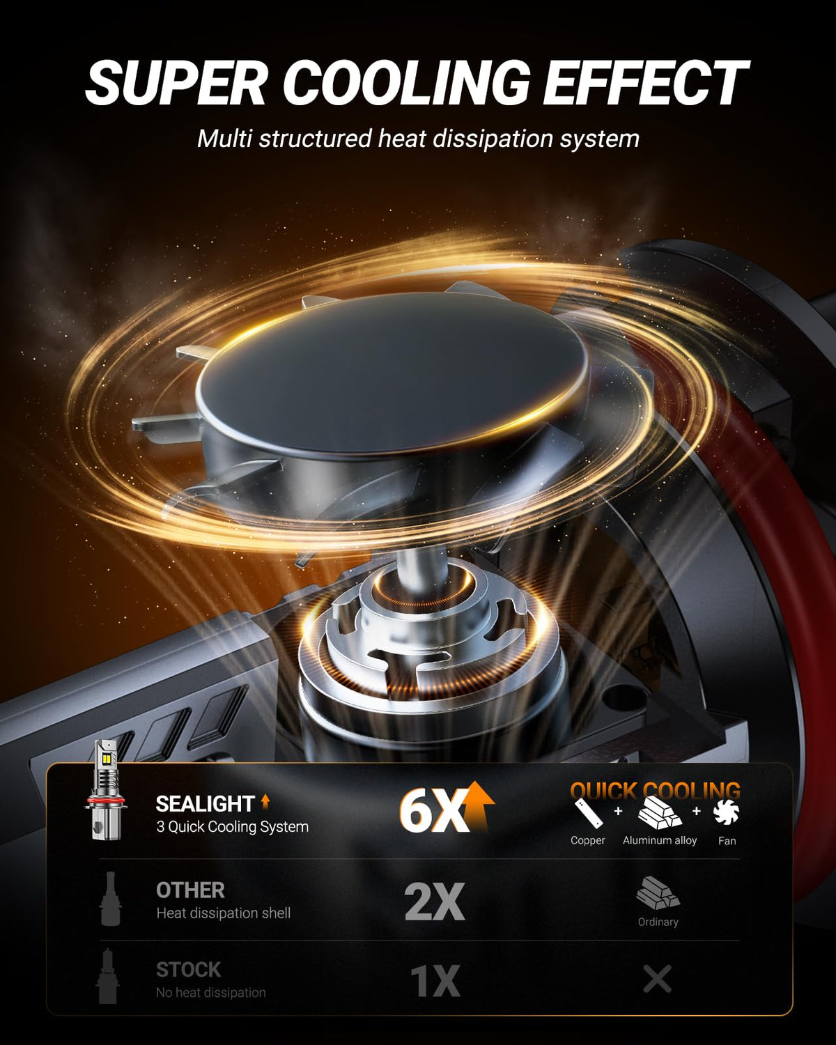 SEALIGHT H11 Fog Light Bulbs, 50,000LM 8X Brightness H8/H9/H16 Light Bulbs, 6500K Cool White Bulbs with 15000RPM Fan, Plug and Play, IP68 Waterproof, Pack of 2