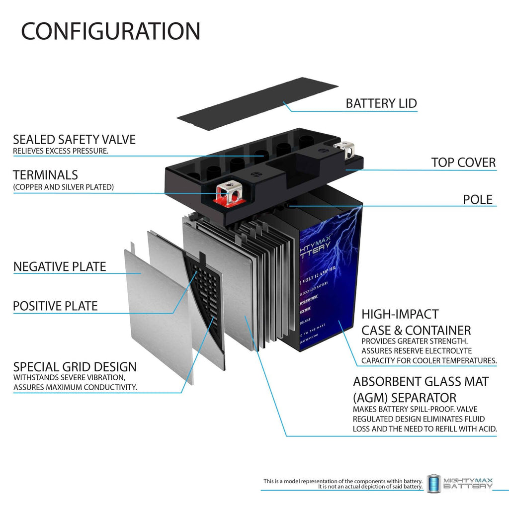 Mighty Max Battery YTZ14S -12 Volt 11.2 AH, 230 CCA, Rechargeable Maintenance Free SLA AGM Motorcycle Battery