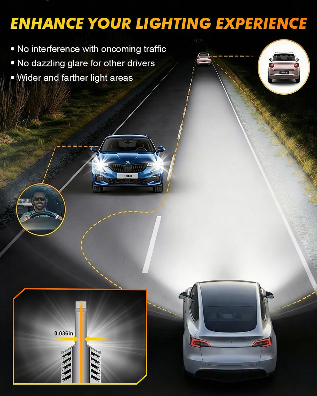 Termitor Latest 9007 LED Bulb Hi/Low Light, HB5 Halogen for HID Kits, 80,000 Lumens, 6500K Daylight White, No Adapter Required, 3-Min Easy Install, 75,000hrs+ Lifespan, IP68, 1:1 size, Pack of 2