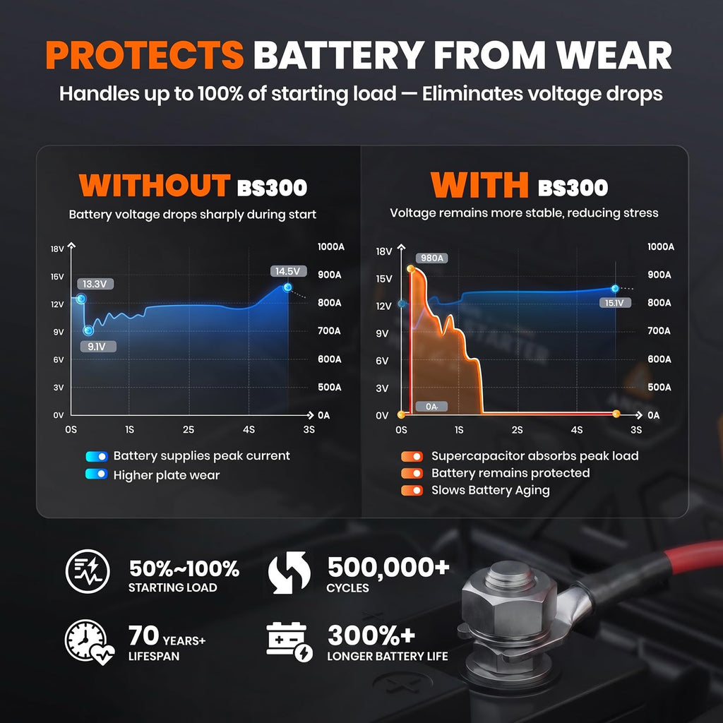ANCEL BS200 Super Starter, Permanently Connected Jump Starter System 2.0