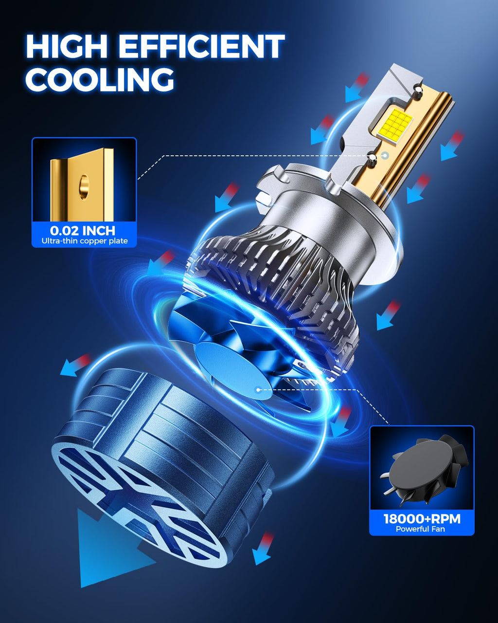 Marsauto M1S H7 130000LM Fanless LED Bulbs 6000K Cool White, 2-pack