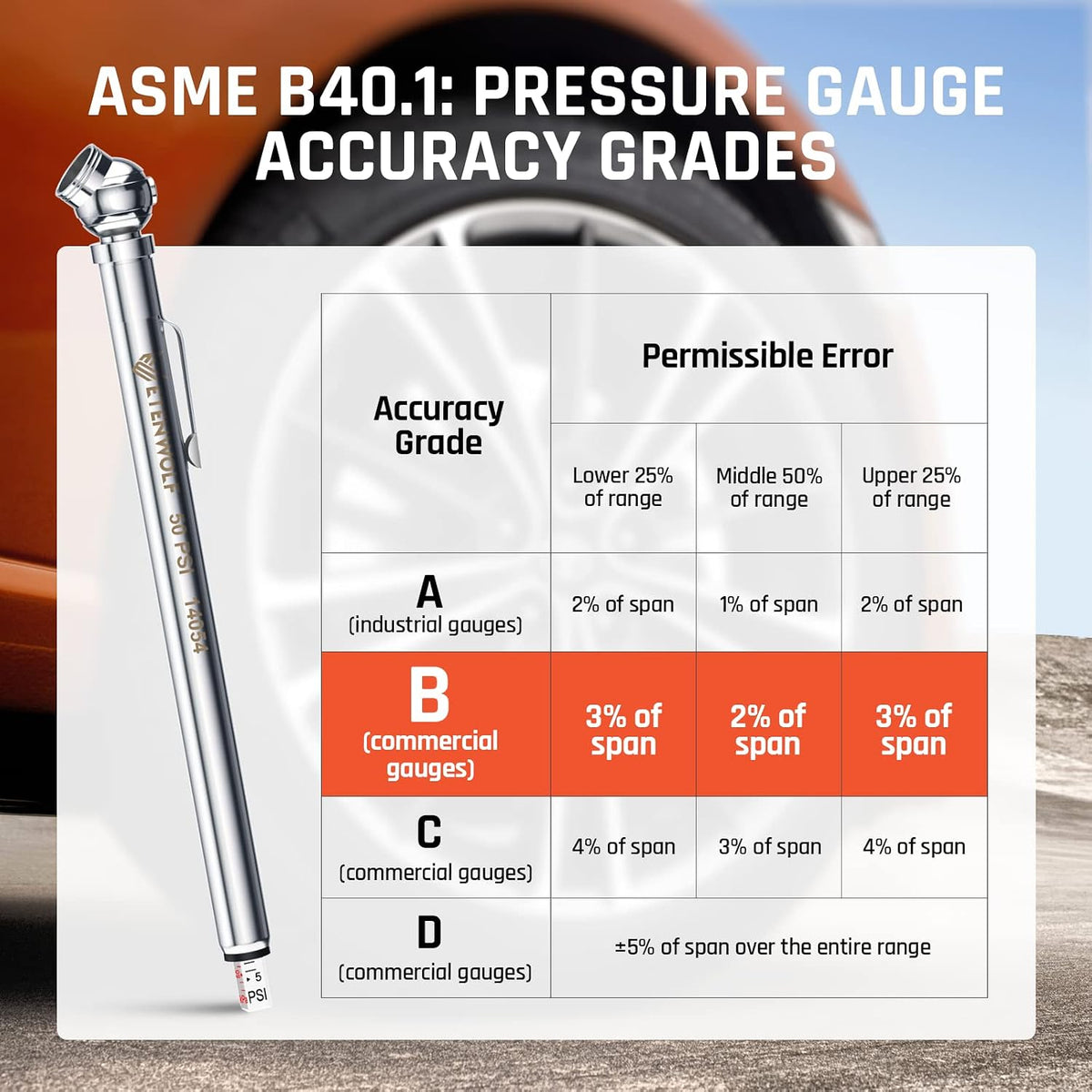 ETENWOLF Pencil Tire Pressure Gauge 2 Pack (10-50PSI, 20-120PSI)