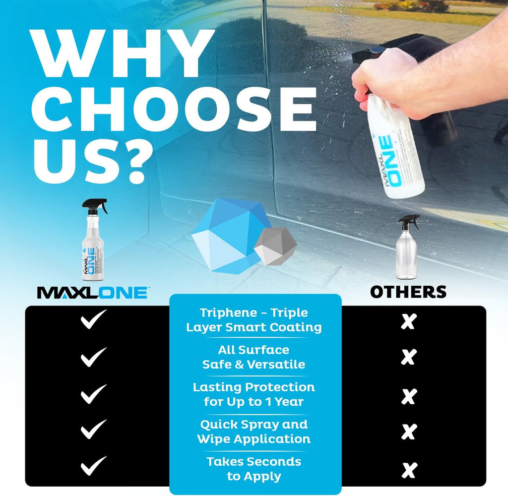 MAXL MAXLONE™ Car Spray with Triphene® All Purpose Waterless Detailer 2 Kit