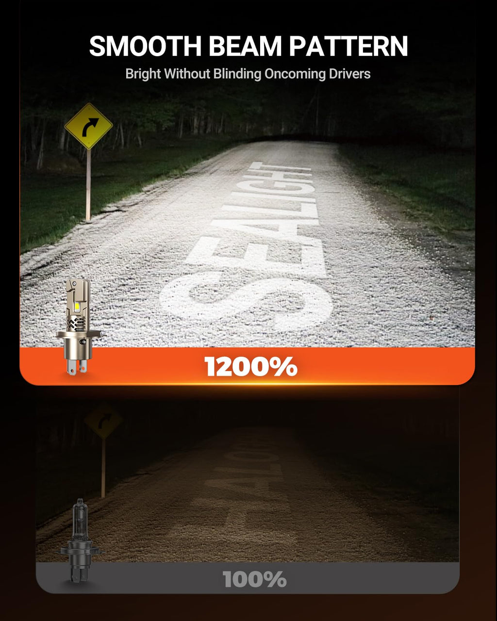 SEALIGHT H7 LED Bulbs, 60000LM 1000% Super Brighter, 1:1 Mini Size, 6500K Cool White, 80,000Hrs Long Service Life with Cooling Fan, Plug and Play, Pack of 2