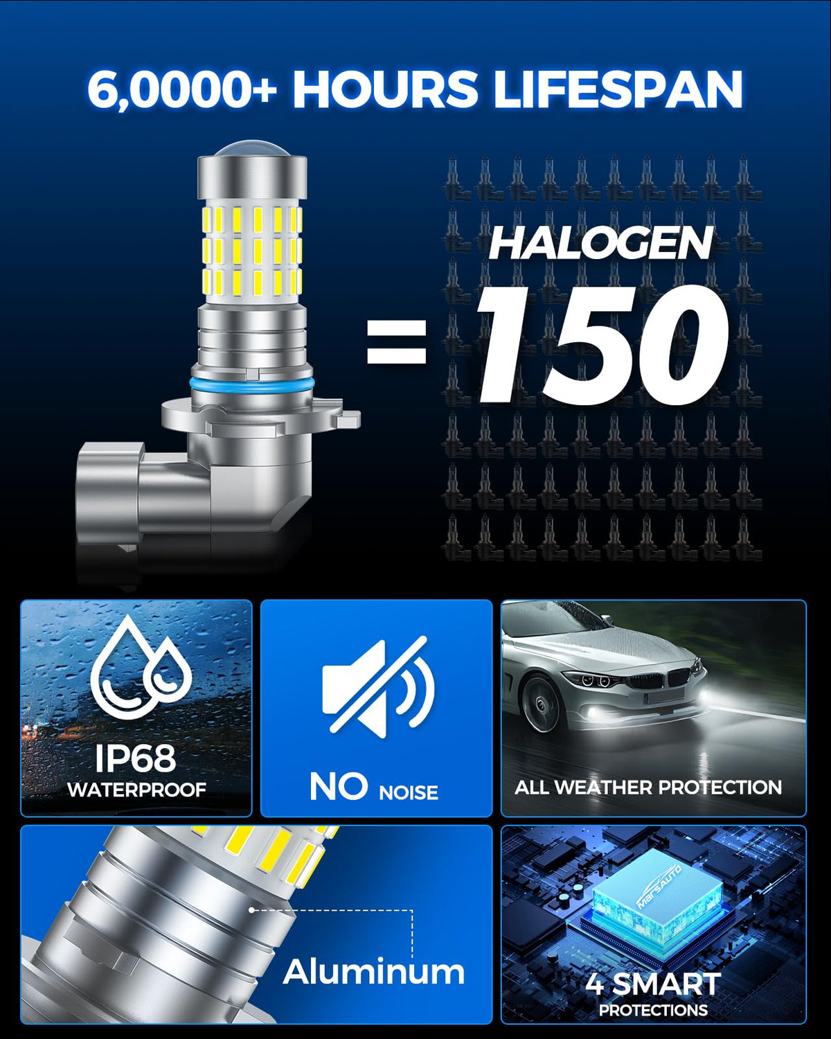 Marsauto M1C H11 30000LM Fanless LED Bulbs, 6500K IP68 – 2 Pack