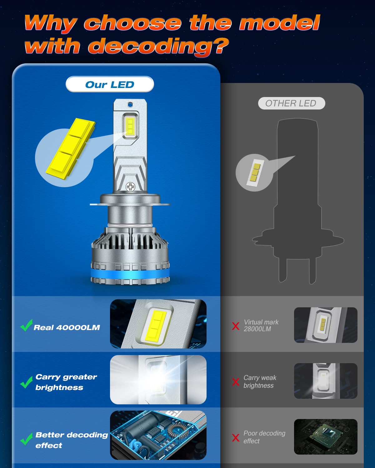 Termitor H11 Light Bulbs, 110,000LM 6500K Cool White H8 H9 Bulbs, 120W Plug & Play Automotive Lighting Bulbs, 1:1 Mini Size, Dual Copper Pipe Cooling, CANbus Ready, IP68 Waterproof, Pack of 2