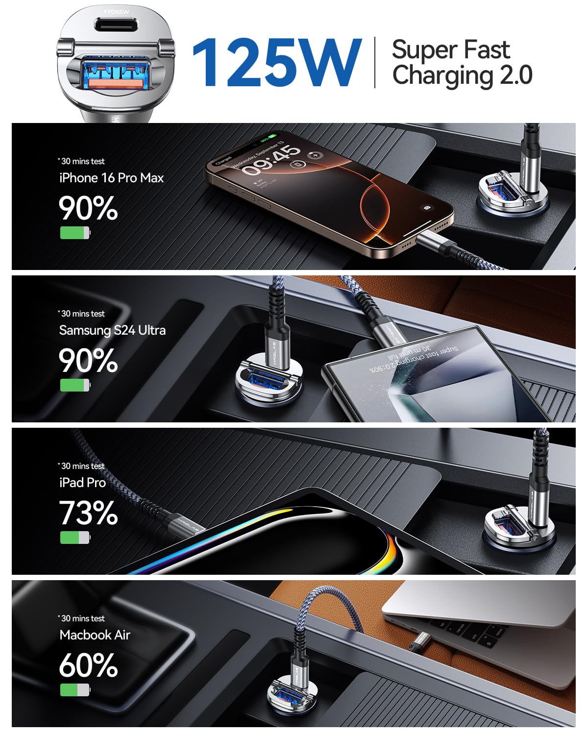 【Upgraded】 125W Car Charger USB C Fast Charge for iPhone 18 Pro Max