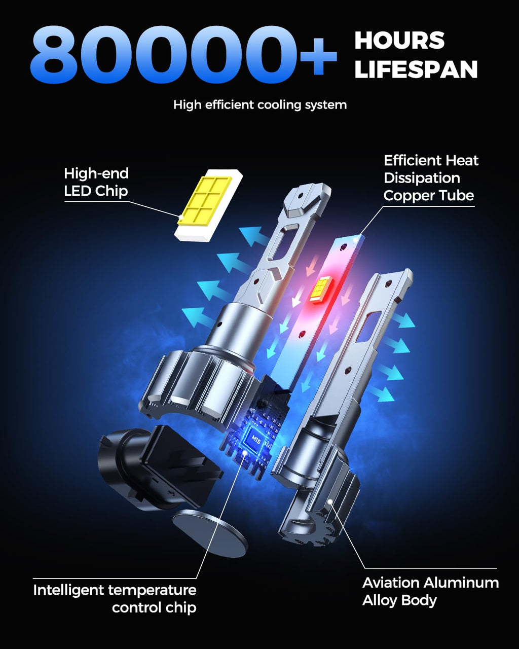 Marsauto M1S H7 130000LM Fanless LED Bulbs 6000K Cool White, 2-pack