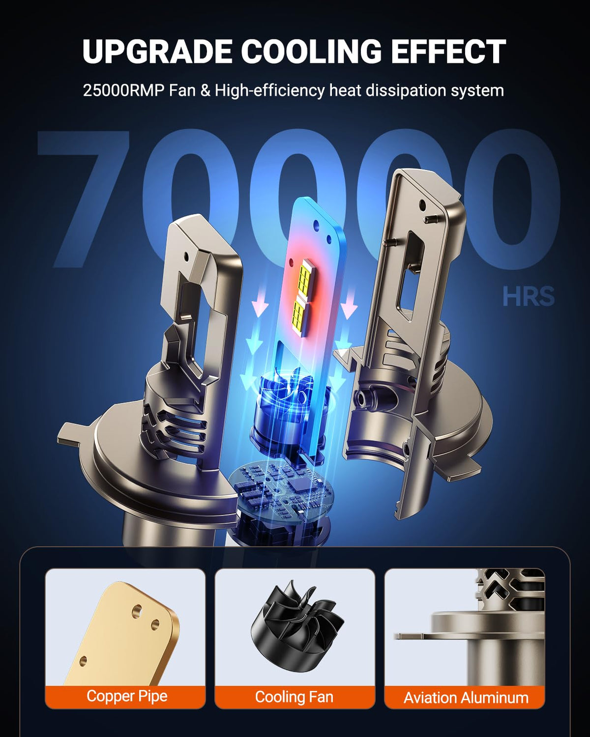 SEALIGHT H11/H9/H8 LED Bulb, 1200% Super Brighter, 6500K White Built-in Driver, 70000Hrs Lifespan with 25000RPM Cooling Fan, IP68 Waterproof, 2 Pack