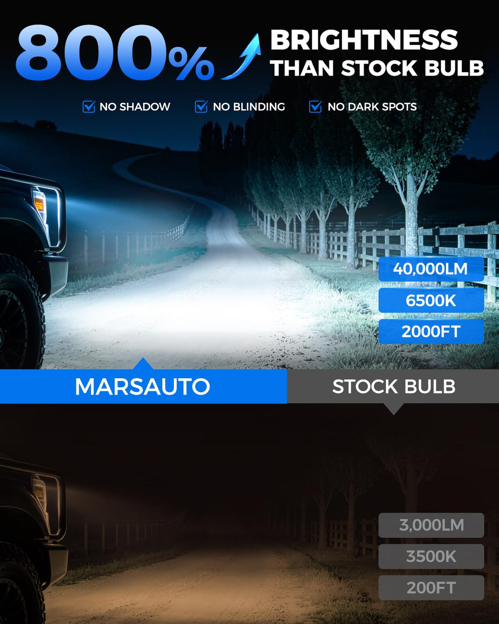 Marsauto D3S HID Bulbs, 6000K Cold White, Xenon D3S HID Bulb, 3500 Hours Longevity, Waterproof Design, 5 Minutes Installation, Pack of 2