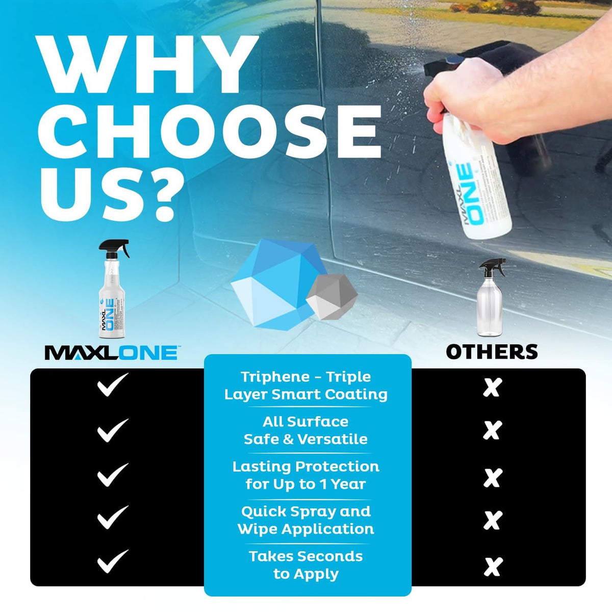 MAXL MAXLONE™ Car Spray with Triphene® All Purpose Waterless Detailer 2 Kit