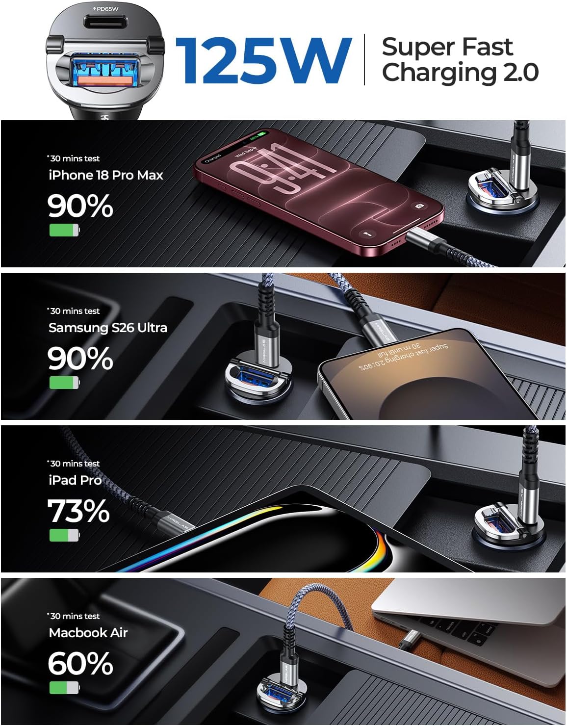 【Upgraded】 125W Car Charger USB C Fast Charge for iPhone 18 Pro Max