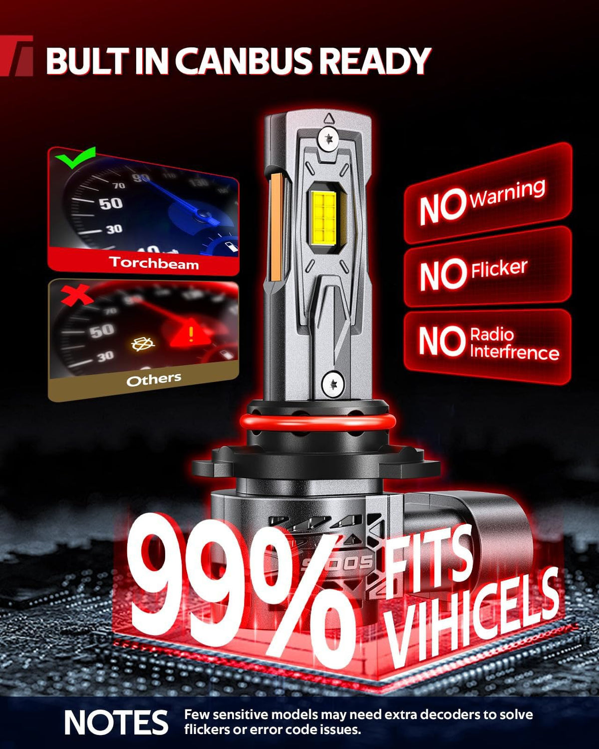 Torchbeam H11/H16/H8 LED Fog Light Bulb, 12000LM 6500K White, Plug and Play