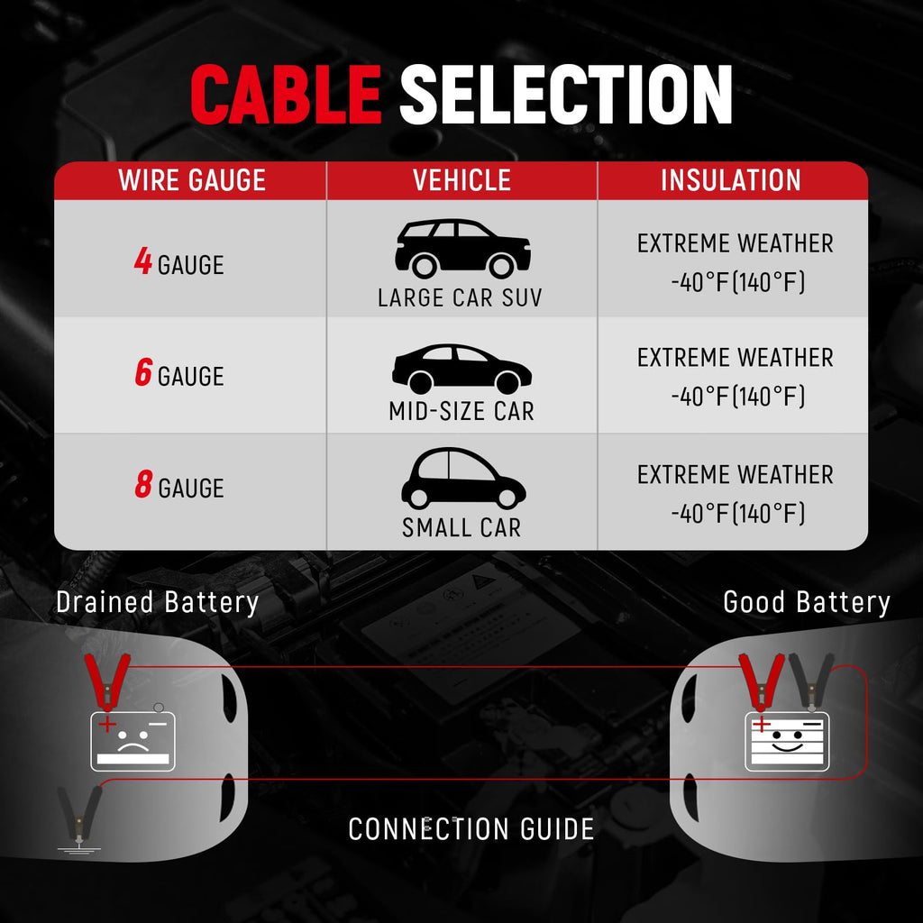 TOPDC 4 Gauge 20 Feet Heavy Duty Jumper Cables for Car and SUV