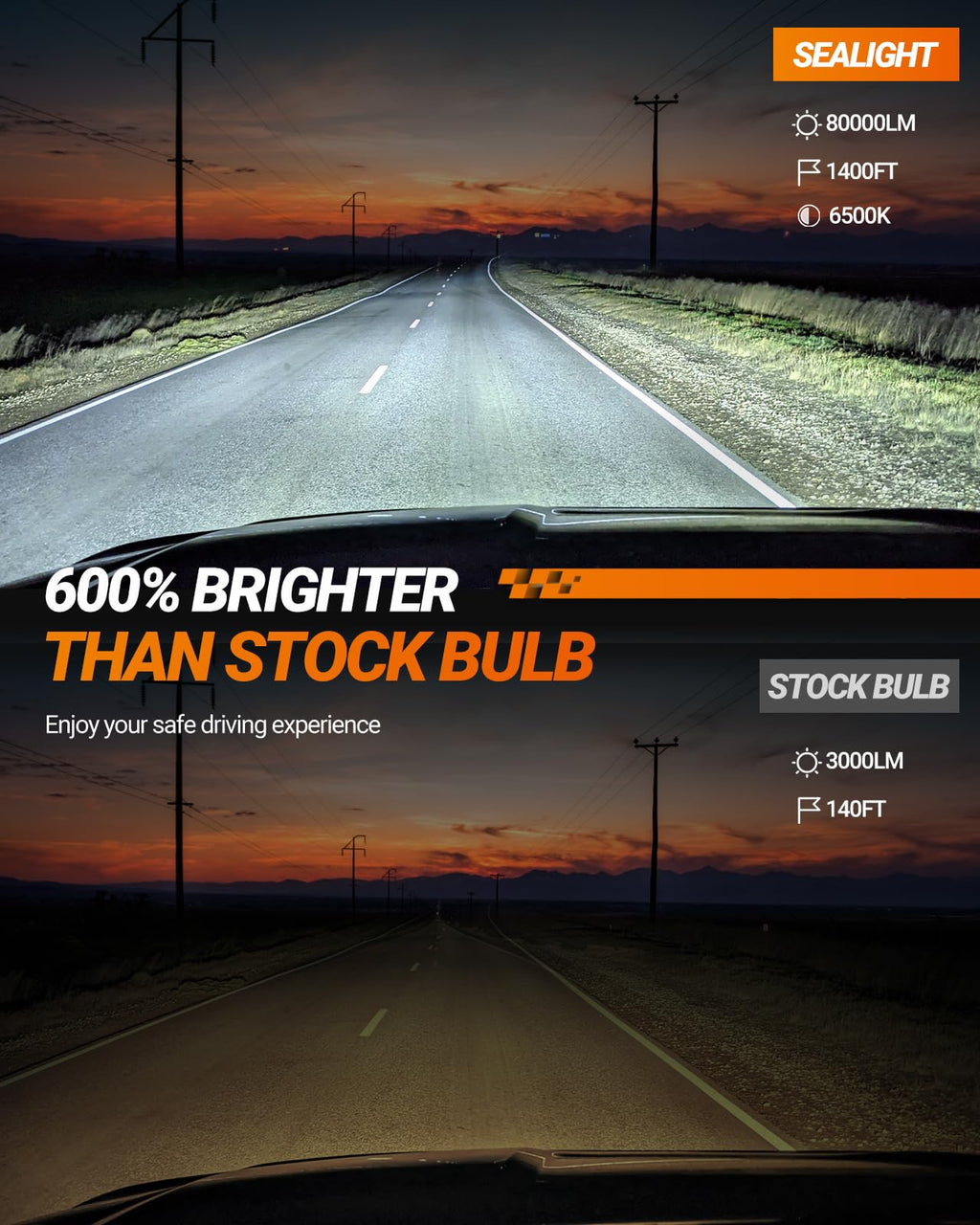 SEALIGHT H11/H8/H16 LED Fog Light Bulb, 12000LM 6500K White-2 Pack, for SUV