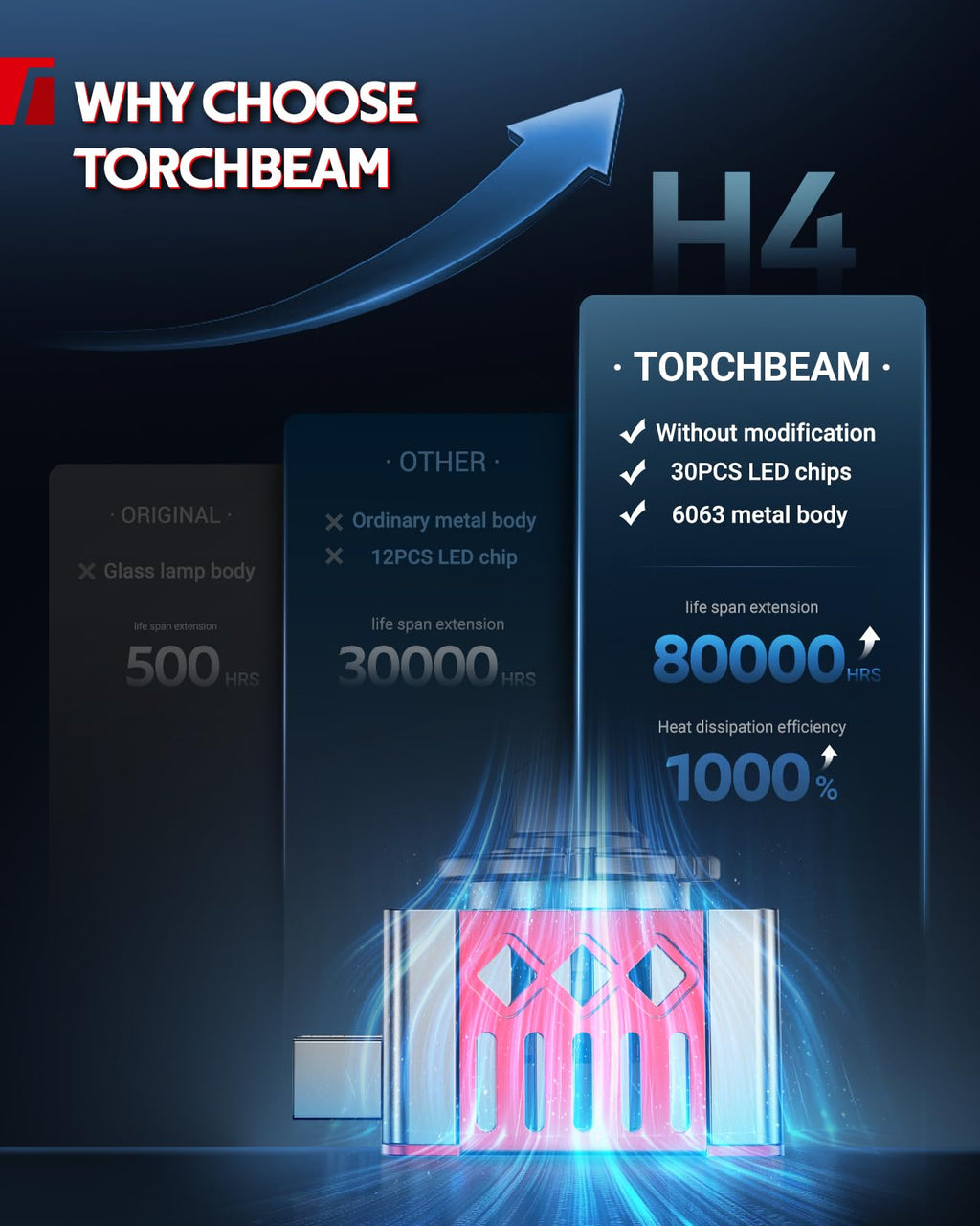 Torchbeam H11/H16/H8 LED Fog Light Bulb, 12000LM 6500K White, Plug and Play