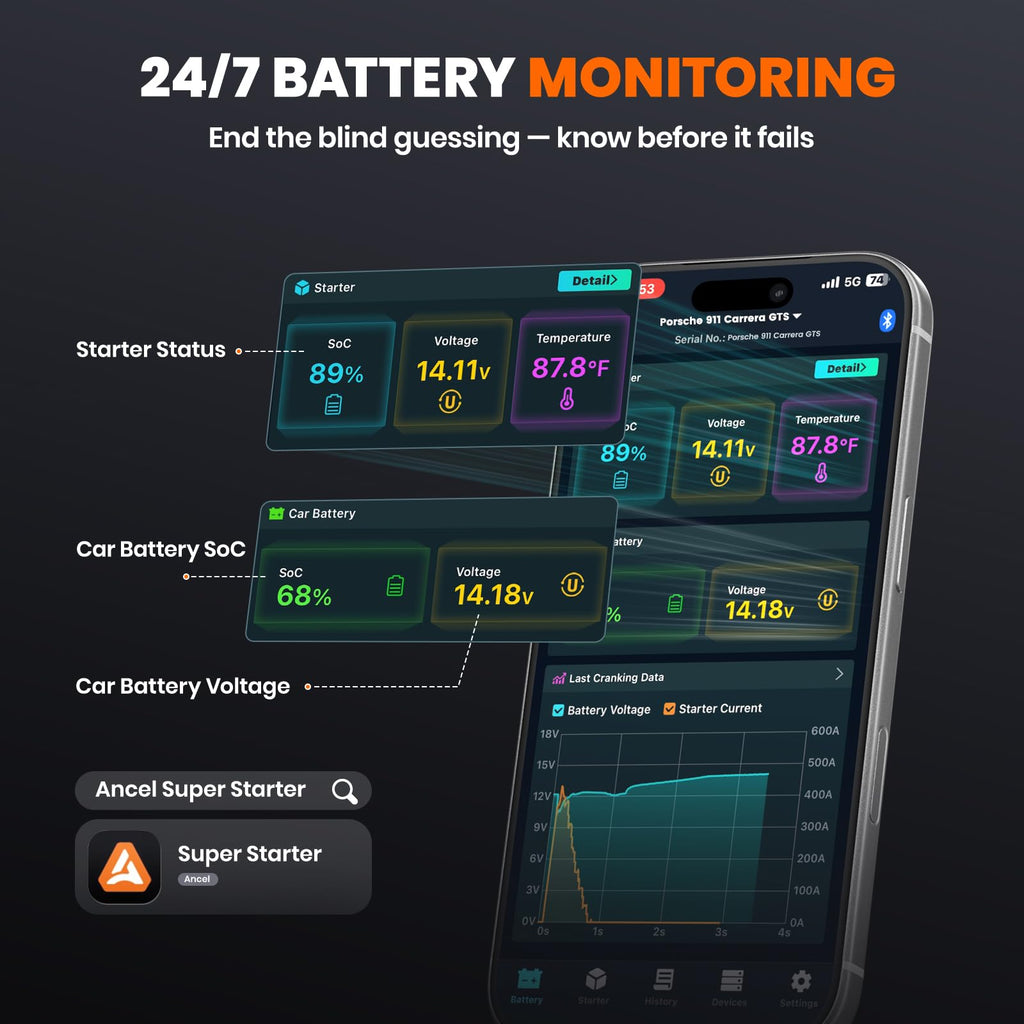 ANCEL BS200 Super Starter, Permanently Connected Jump Starter System 2.0