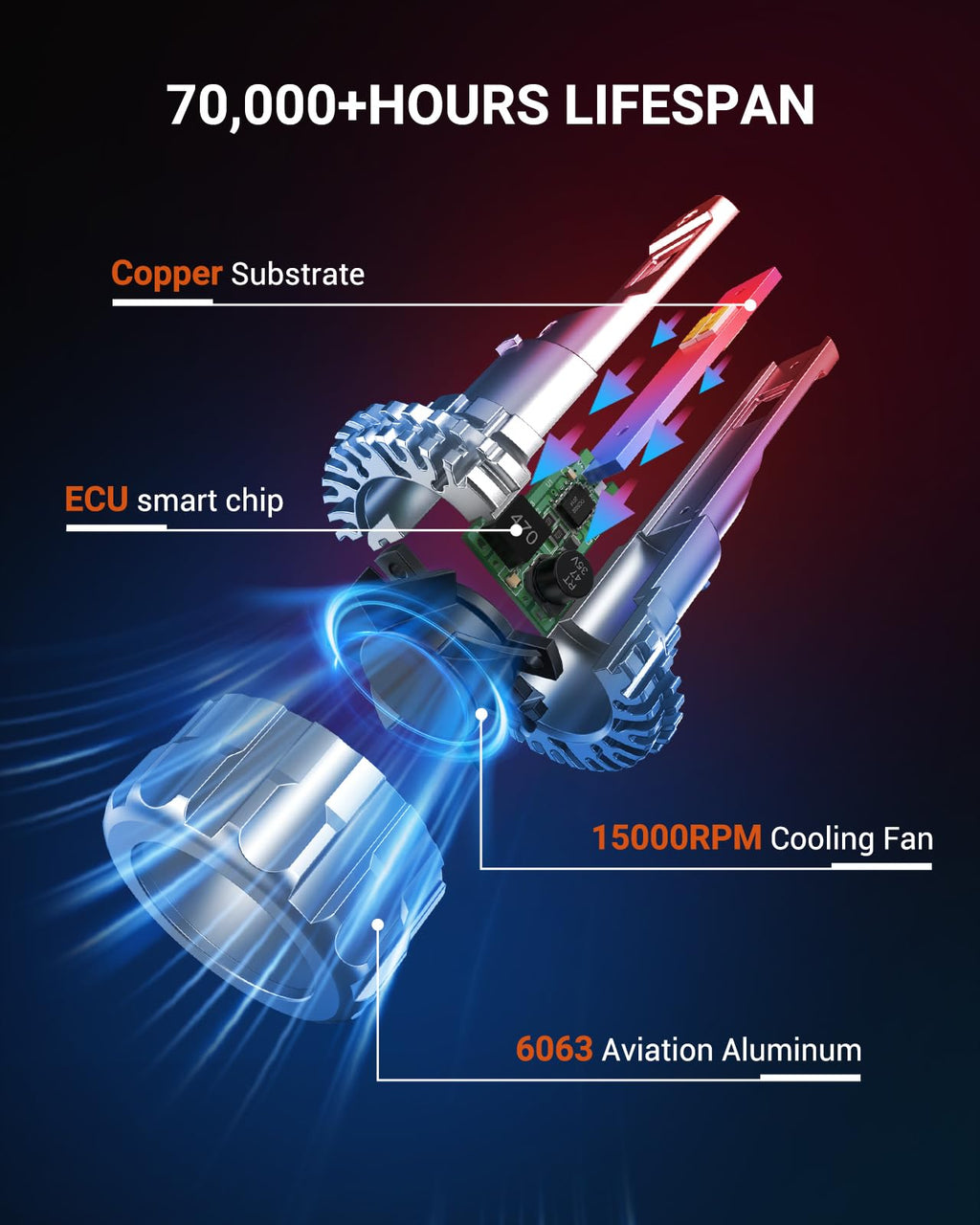 SEALIGHT H13 Bulbs, 70000LM 800% Brighter 6500K Cool White H13 Bulbs with Fan, 70000H Lifespan, IP68 Waterproof, Pack of 2
