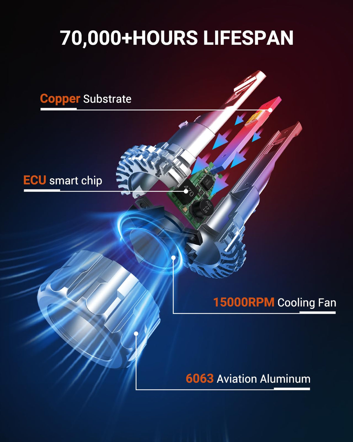 SEALIGHT H13 Bulbs, 70000LM 800% Brighter 6500K Cool White H13 Bulbs with Fan, 70000H Lifespan, IP68 Waterproof, Pack of 2