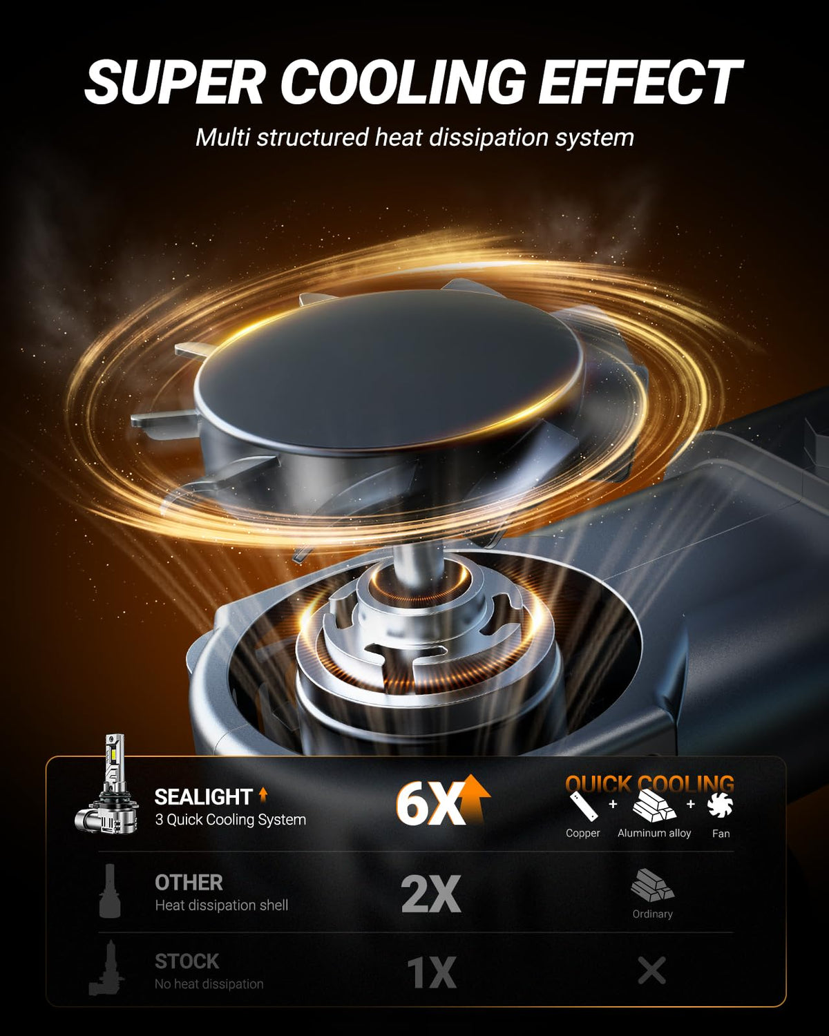 SEALIGHT H11 Fog Light Bulbs, 50,000LM 8X Brightness H8/H9/H16 Light Bulbs, 6500K Cool White Bulbs with 15000RPM Fan, Plug and Play, IP68 Waterproof, Pack of 2