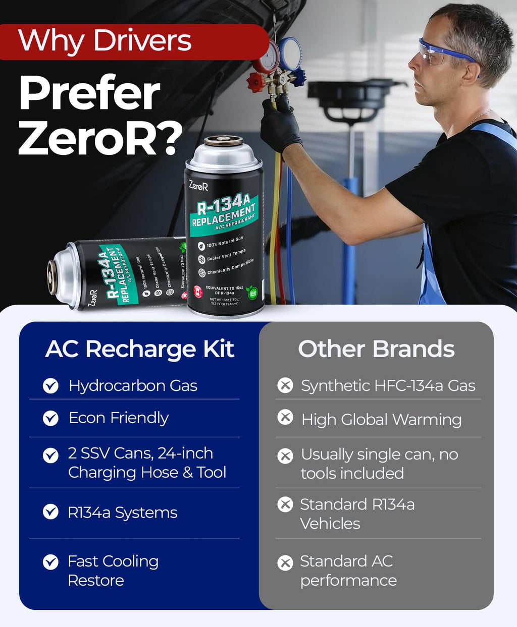 ZeroR AC Refrigerant R134a Replacement - Eco-Friendly, 100% Natural Hydrocarbon Gas - Compatible and Easy to Install with R134a A/C Recharge Systems - 3 Cans (6oz Each)