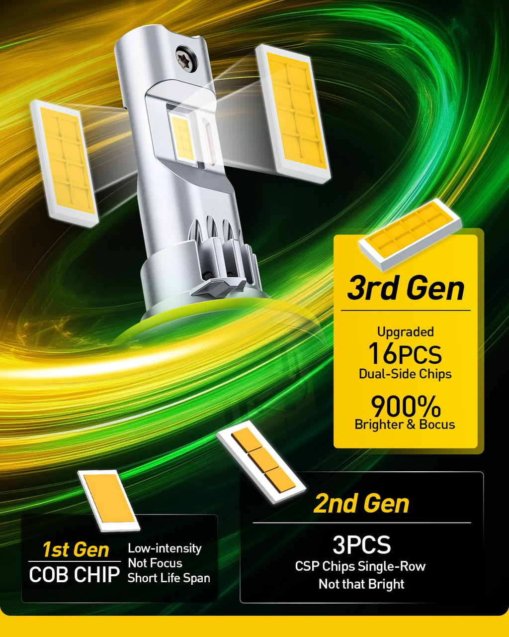 AUXITO H11 H8 H9 LED Bulbs, 80000LM 15X Brighter, 5-Min Plug and Play, 6500K Daylight, 60000H Lifespan, Error-Free, Pack of 2